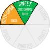 Tasting Note Yahava espresso Tasting Note - The Wine Queen Emporium